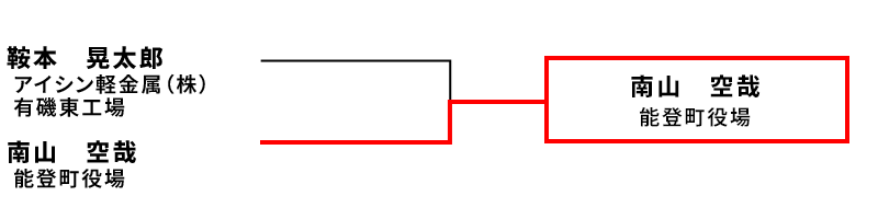 l^ʋ 3ʌ