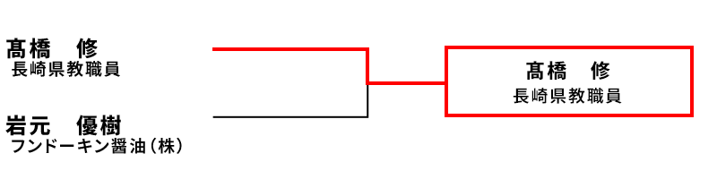 l^ydʋ 3ʌ