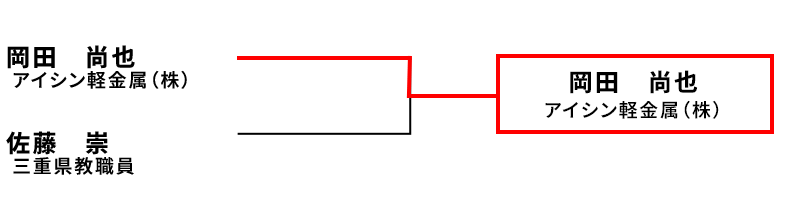 l^ydʋ 