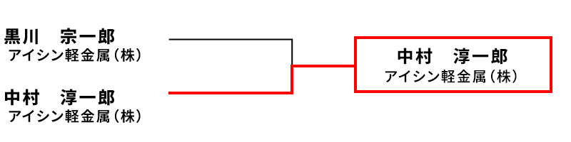 l^dʋ 3ʌ