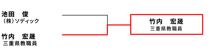 l^dʋ 
